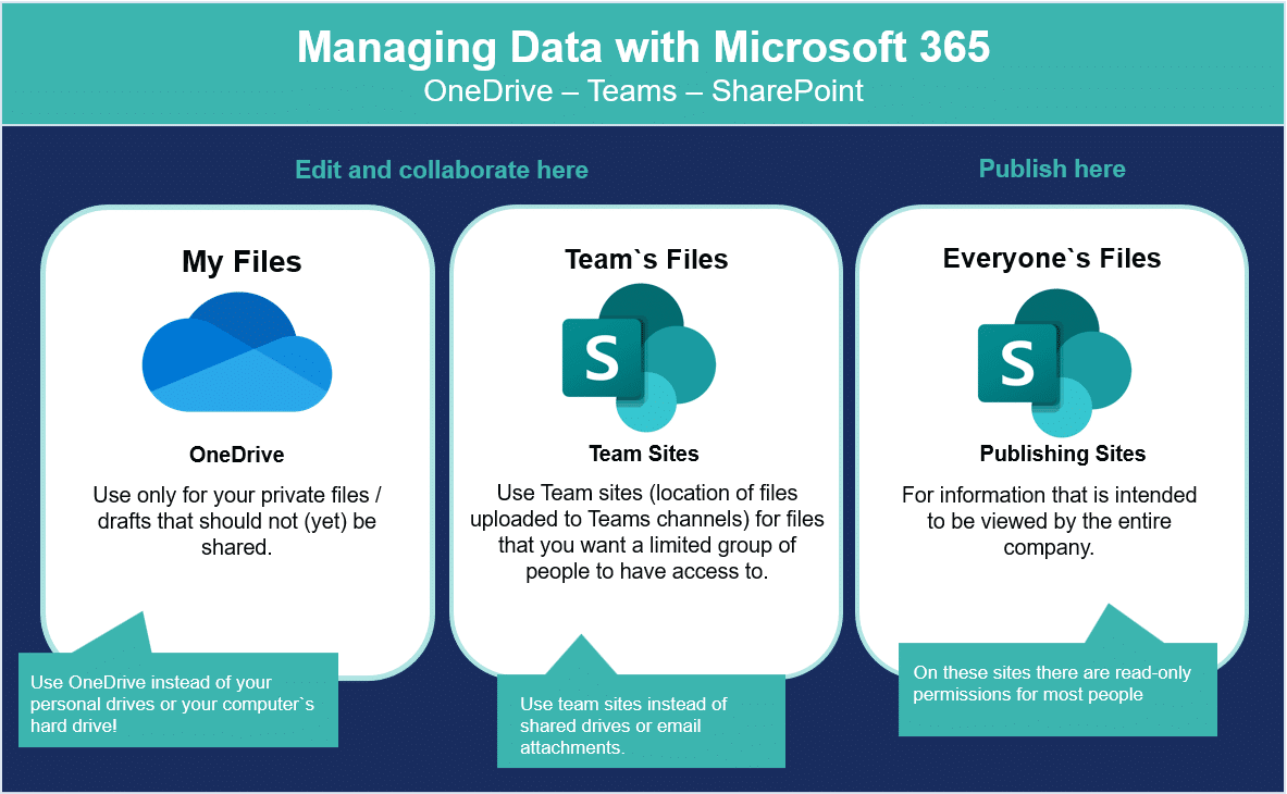 File Management with Microsoft 365
