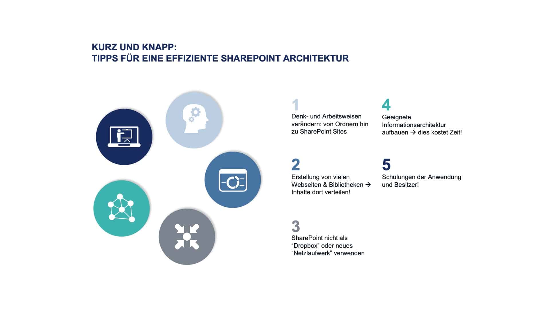 Tipps für eine effiziente SharePoint-Architektur