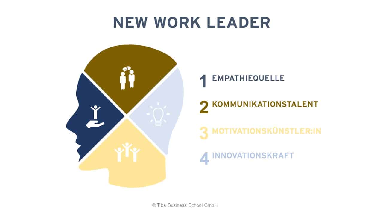New Work Leader Eigenschaften